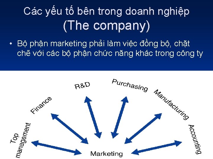 Các yếu tố bên trong doanh nghiệp (The company) • Bộ phận marketing phải