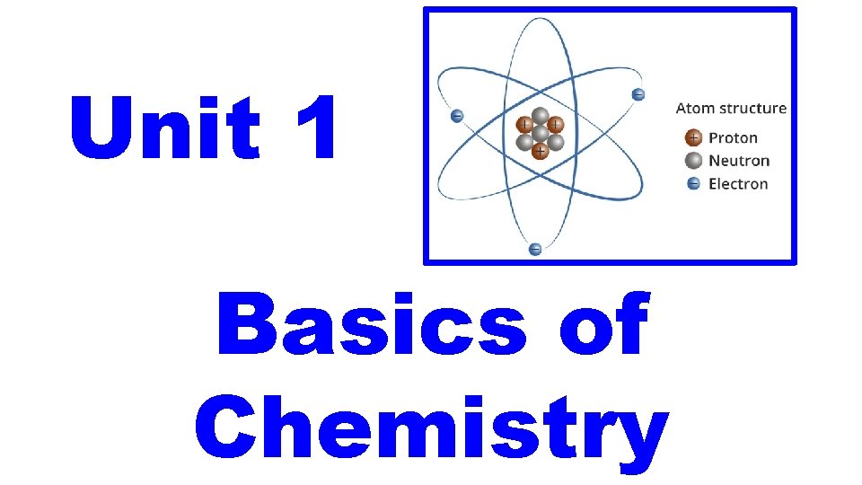 Unit 1 Basics of Chemistry 