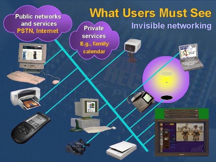 Public networks and services PSTN, Internet What Users Must See Private services E. g. Public networks and services PSTN, Internet What Users Must See Private services E. g.