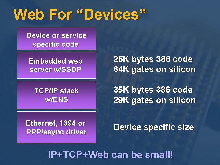 Web For “Devices” Device or service specific code Embedded web server w/SSDP 25 K Web For “Devices” Device or service specific code Embedded web server w/SSDP 25 K