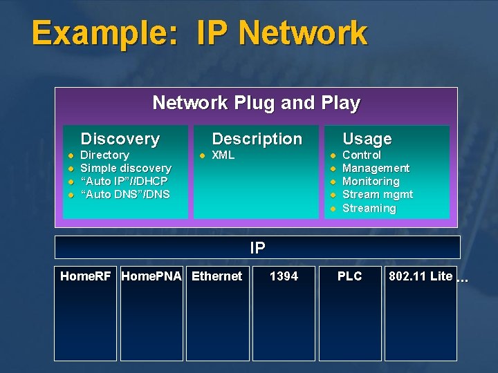 Example: IP Network Plug and Play Discovery l l Directory Simple discovery “Auto IP”//DHCP Example: IP Network Plug and Play Discovery l l Directory Simple discovery “Auto IP”//DHCP