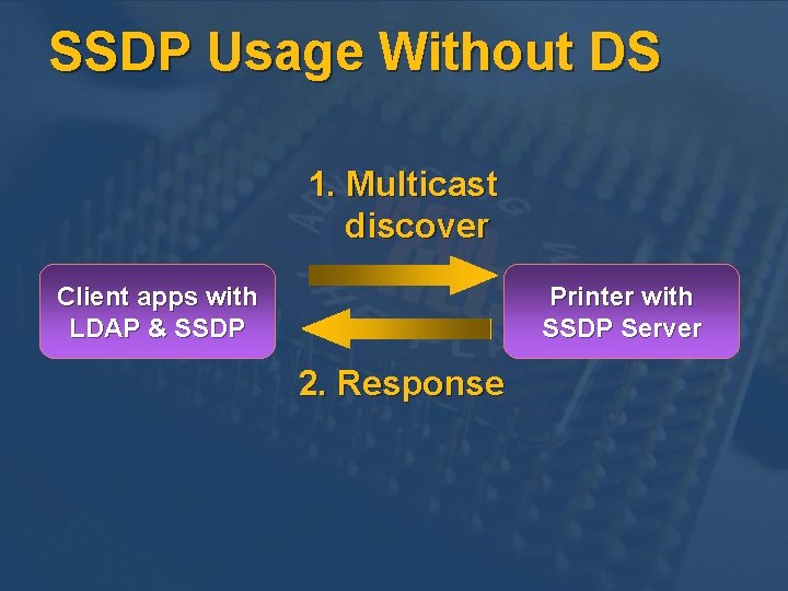 SSDP Usage Without DS 1. Multicast discover Client apps with LDAP & SSDP Printer SSDP Usage Without DS 1. Multicast discover Client apps with LDAP & SSDP Printer