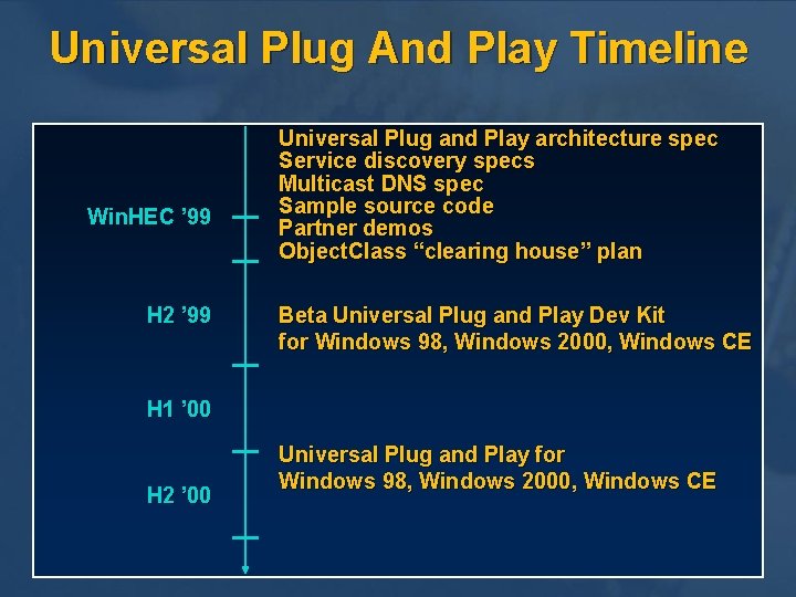 Universal Plug And Play Timeline Win. HEC ’ 99 H 2 ’ 99 Universal Universal Plug And Play Timeline Win. HEC ’ 99 H 2 ’ 99 Universal