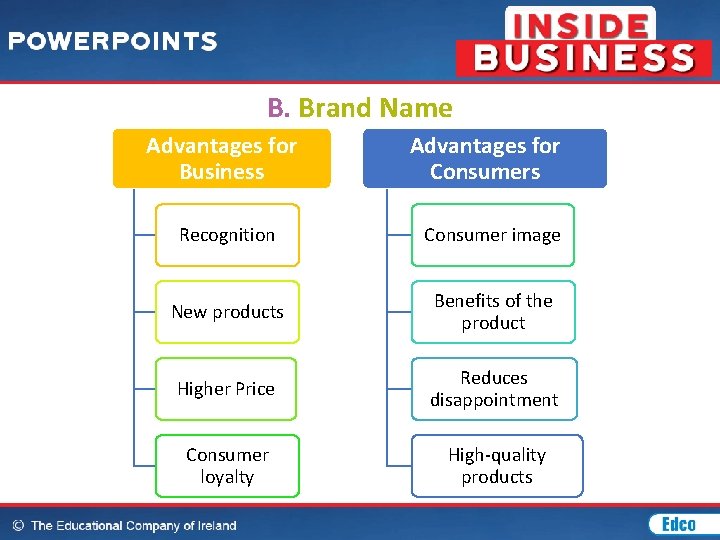 B. Brand Name Advantages for Business Advantages for Consumers Recognition Consumer image New products