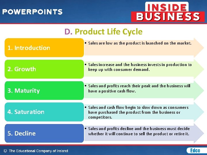 D. Product Life Cycle 1. Introduction • Sales are low as the product is