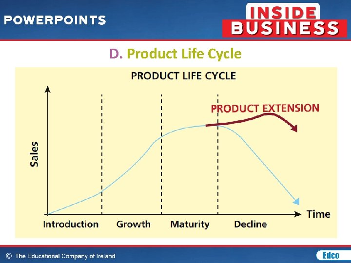 D. Product Life Cycle 