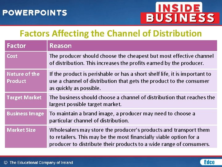 Factors Affecting the Channel of Distribution Factor Reason Cost The producer should choose the