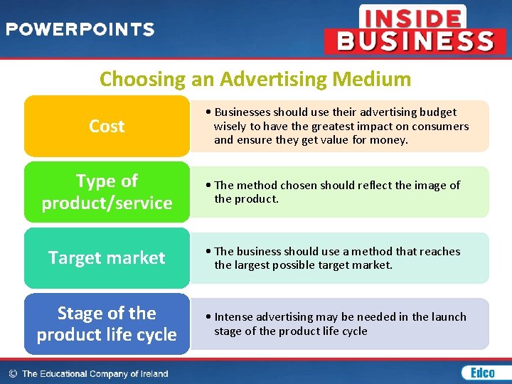 Choosing an Advertising Medium Cost • Businesses should use their advertising budget wisely to