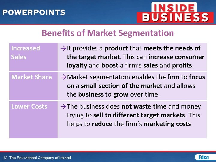 Benefits of Market Segmentation Increased Sales →It provides a product that meets the needs