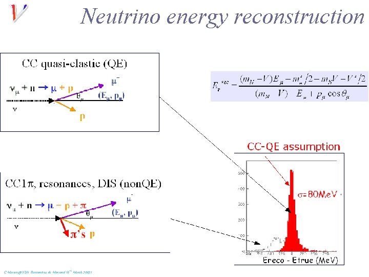 Neutrino energy reconstruction C. Mariani@XLth Rencontres de Moriond (6 th March 2005) 