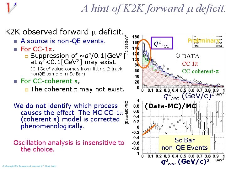 A hint of K 2 K forward m deficit. K 2 K observed forward