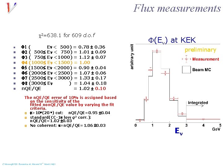 Flux measurements c 2=638. 1 for 609 d. o. f n n n n