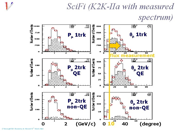 Sci. Fi (K 2 K-IIa with measured spectrum) qm 1 trk Pm 1 trk
