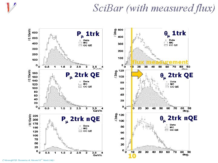 Sci. Bar (with measured flux) qm 1 trk Pm 1 trk flux measurement Pm