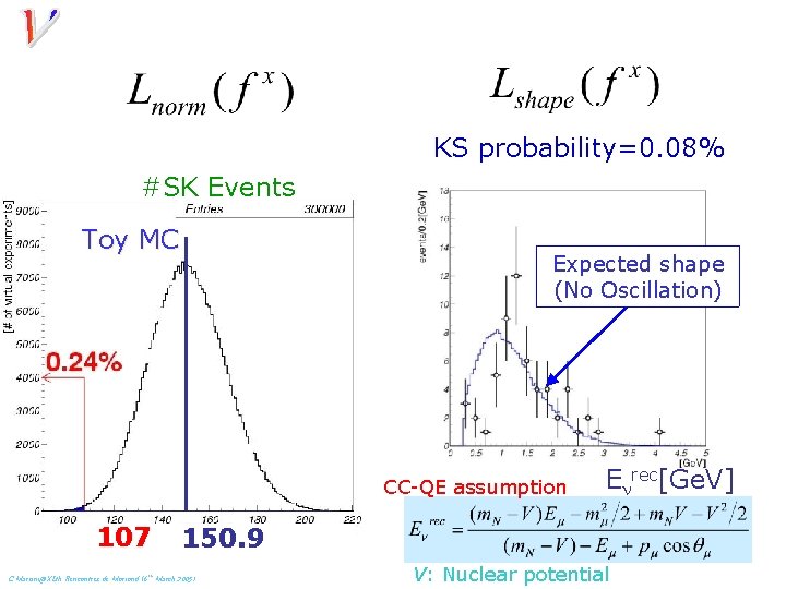 KS probability=0. 08% #SK Events Toy MC Expected shape (No Oscillation) CC-QE assumption 107