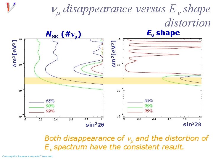 nm disappearance versus En shape distortion En shape Dm 2[e. V 2] NSK (#nm)