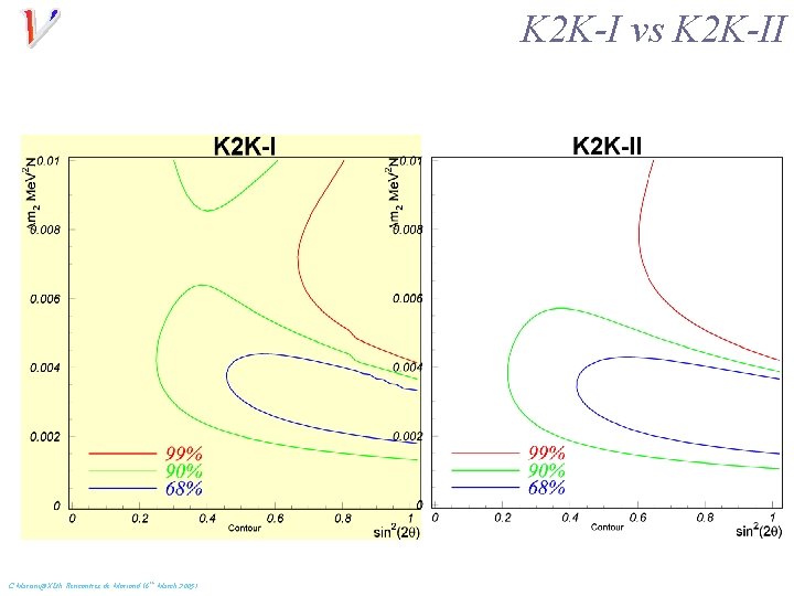 K 2 K-I vs K 2 K-II C. Mariani@XLth Rencontres de Moriond (6 th