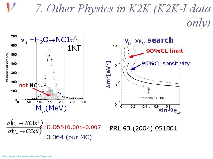 7. Other Physics in K 2 K (K 2 K-I data only) nm +H
