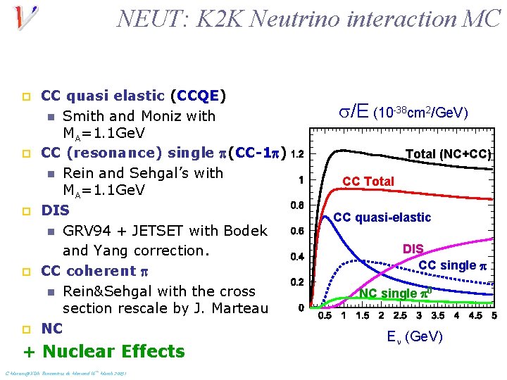 NEUT: K 2 K Neutrino interaction MC p p p CC quasi elastic (CCQE)