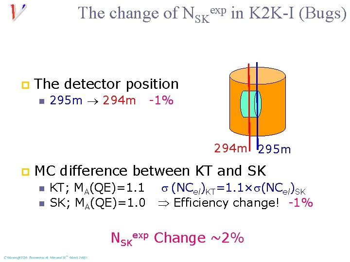 The change of NSKexp in K 2 K-I (Bugs) p The detector position n