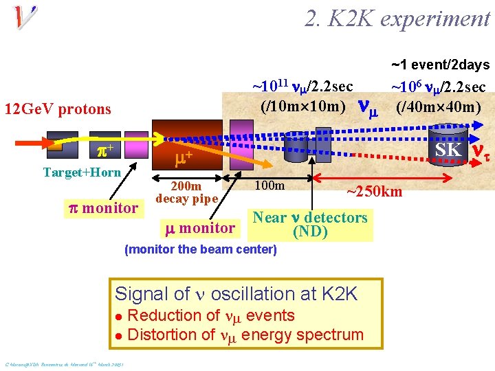 2. K 2 K experiment ~1 event/2 days ~1011 nm/2. 2 sec (/10 m
