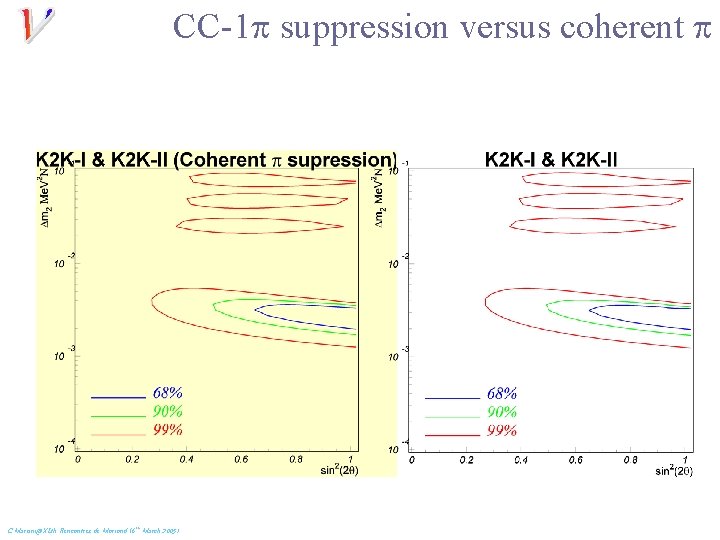 CC-1 p suppression versus coherent p C. Mariani@XLth Rencontres de Moriond (6 th March