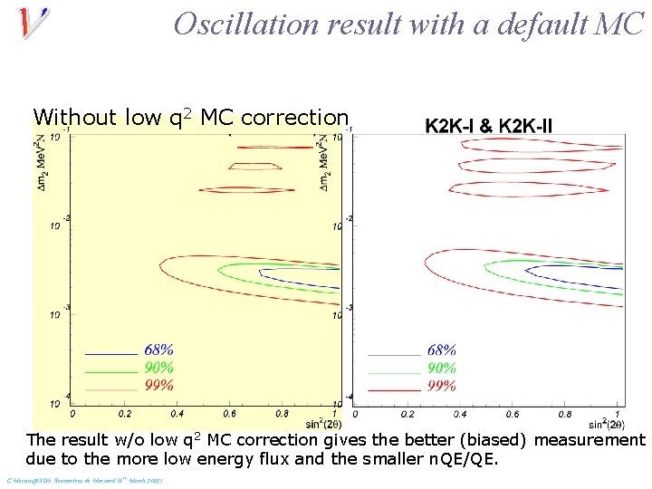 Oscillation result with a default MC Without low q 2 MC correction The result
