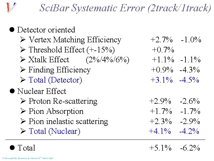 Sci. Bar Systematic Error (2 track/1 track) l Detector oriented Ø Vertex Matching Efficiency
