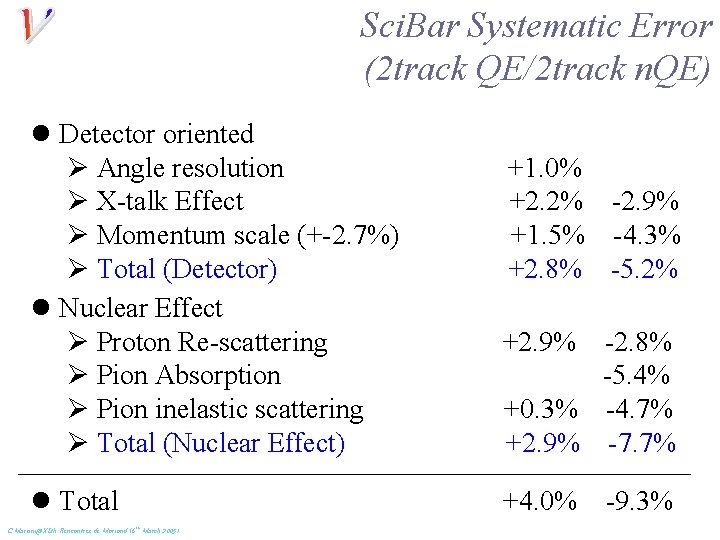 Sci. Bar Systematic Error (2 track QE/2 track n. QE) l Detector oriented Ø