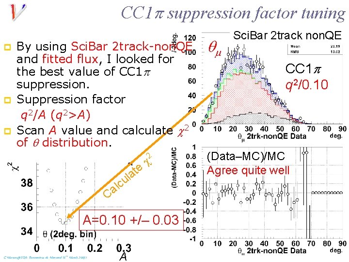CC 1 p suppression factor tuning p p p By using Sci. Bar 2