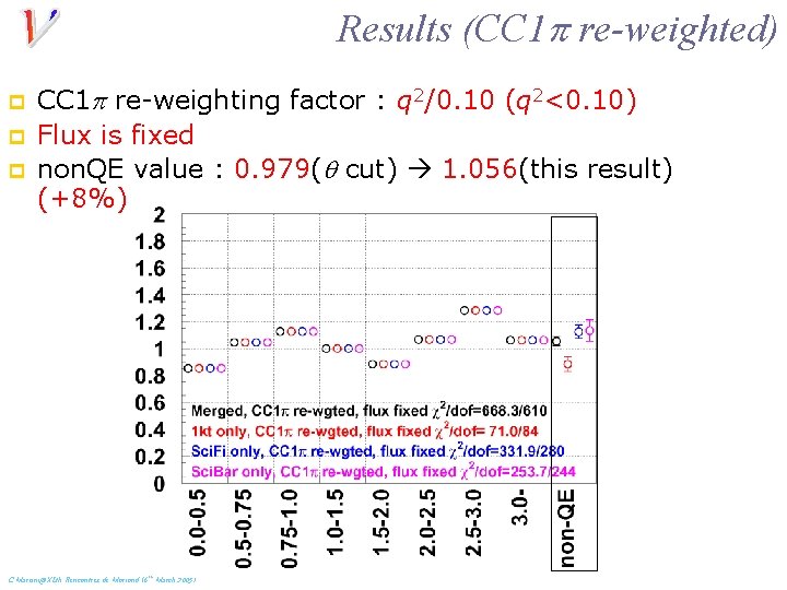 Results (CC 1 p re-weighted) p p p CC 1 p re-weighting factor :
