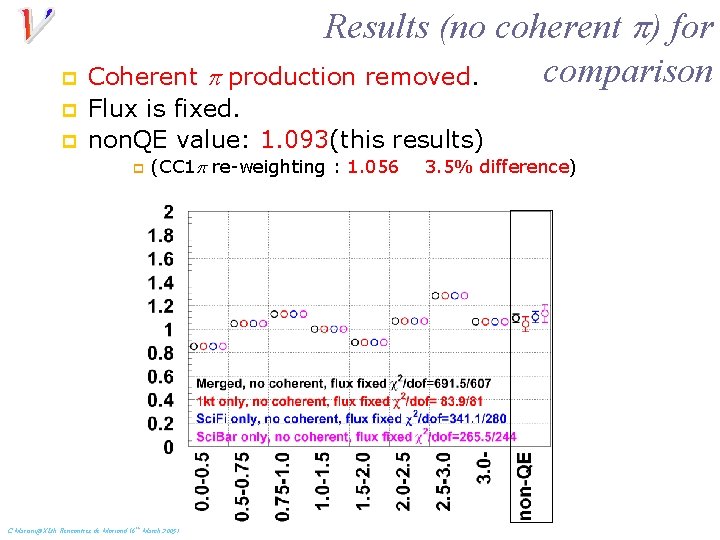 Results (no coherent p) for comparison p Coherent p production removed. p p Flux