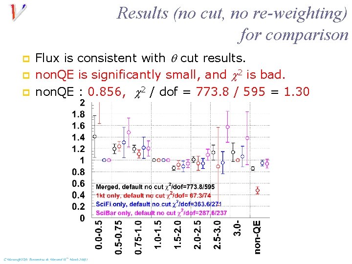 Results (no cut, no re-weighting) for comparison p p p Flux is consistent with
