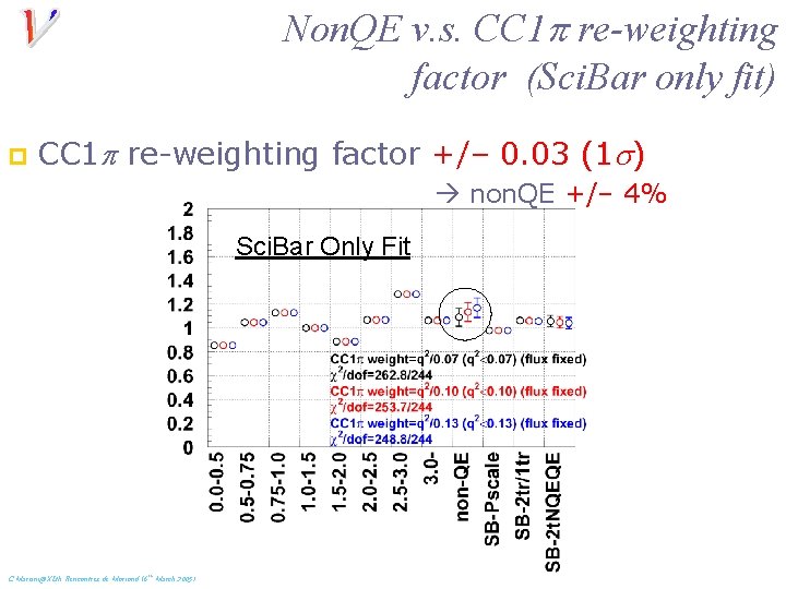 Non. QE v. s. CC 1 p re-weighting factor (Sci. Bar only fit) p