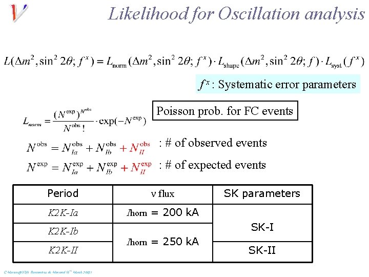 Likelihood for Oscillation analysis f x : Systematic error parameters Poisson prob. for FC