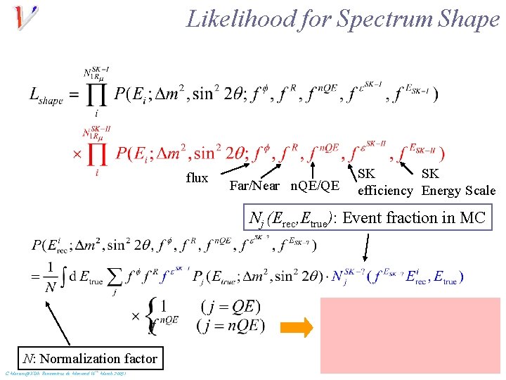 Likelihood for Spectrum Shape flux Far/Near n. QE/QE SK SK efficiency Energy Scale Nj