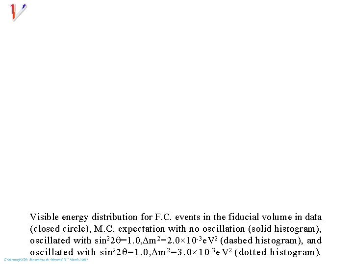 Visible energy distribution for F. C. events in the fiducial volume in data (closed