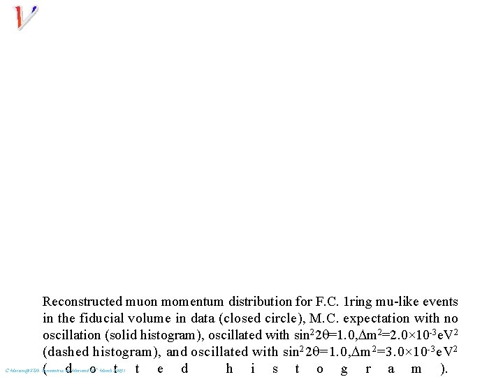 Reconstructed muon momentum distribution for F. C. 1 ring mu-like events in the fiducial
