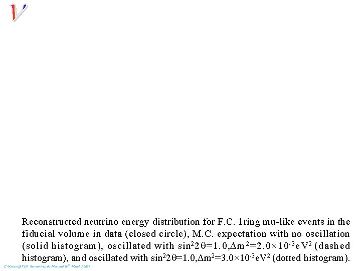 Reconstructed neutrino energy distribution for F. C. 1 ring mu-like events in the fiducial