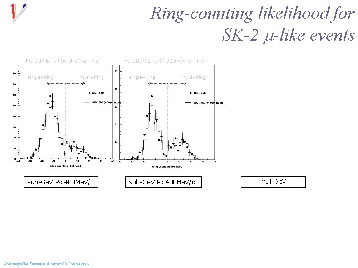 Ring-counting likelihood for SK-2 m-like events sub-Ge. V P<400 Me. V/c C. Mariani@XLth Rencontres