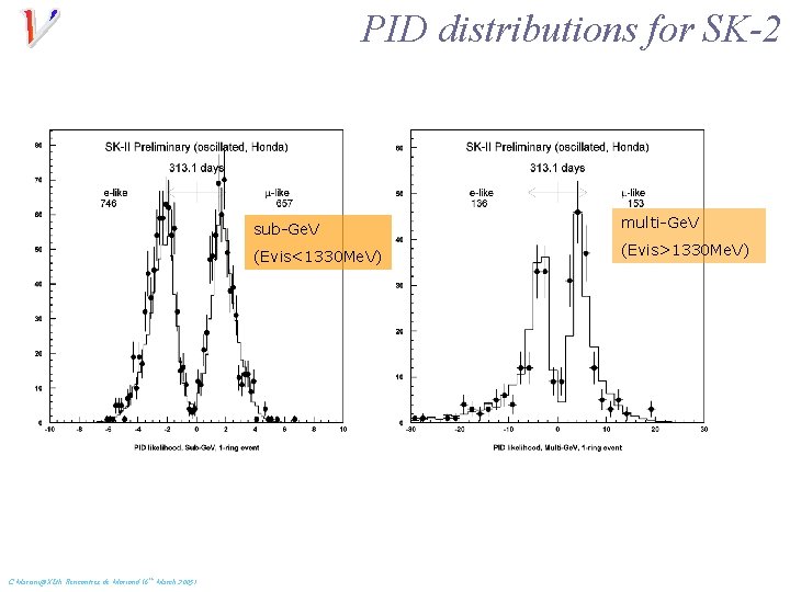 PID distributions for SK-2 C. Mariani@XLth Rencontres de Moriond (6 th March 2005) sub-Ge.