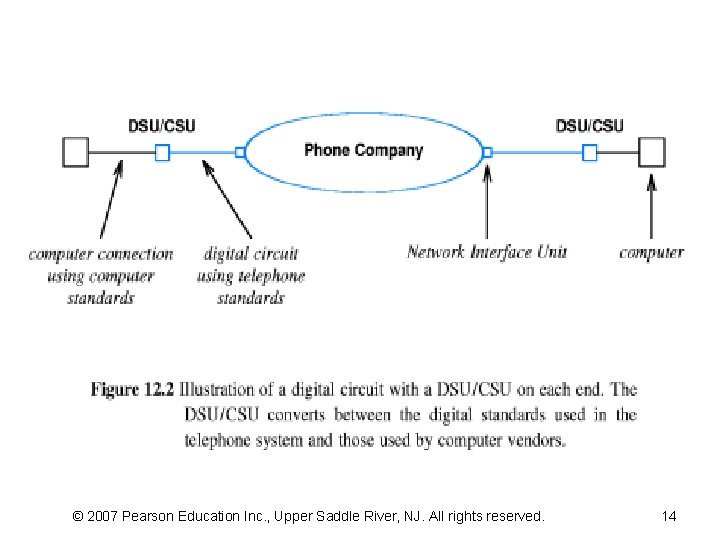 © 2007 Pearson Education Inc. , Upper Saddle River, NJ. All rights reserved. 14