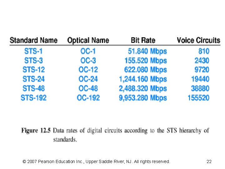 © 2007 Pearson Education Inc. , Upper Saddle River, NJ. All rights reserved. 22