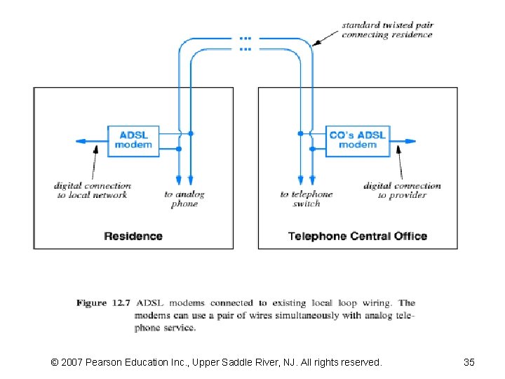 © 2007 Pearson Education Inc. , Upper Saddle River, NJ. All rights reserved. 35