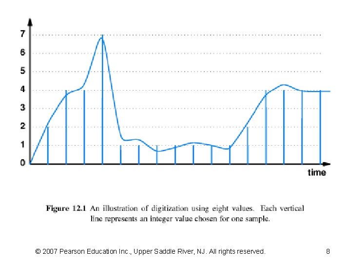 © 2007 Pearson Education Inc. , Upper Saddle River, NJ. All rights reserved. 8