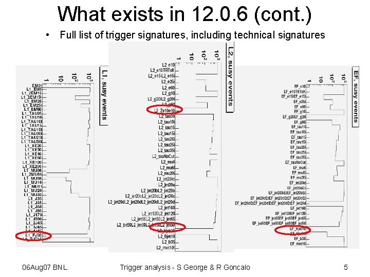 What exists in 12. 0. 6 (cont. ) • Full list of trigger signatures,