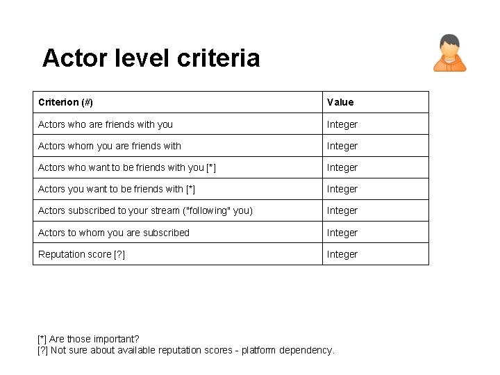 Actor level criteria Criterion (#) Value Actors who are friends with you Integer Actors