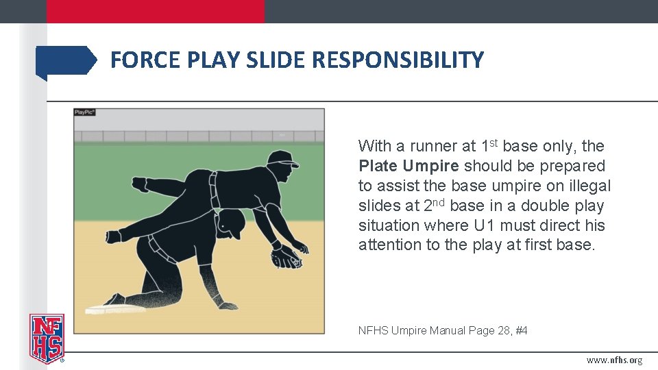 FORCE PLAY SLIDE RESPONSIBILITY With a runner at 1 st base only, the Plate