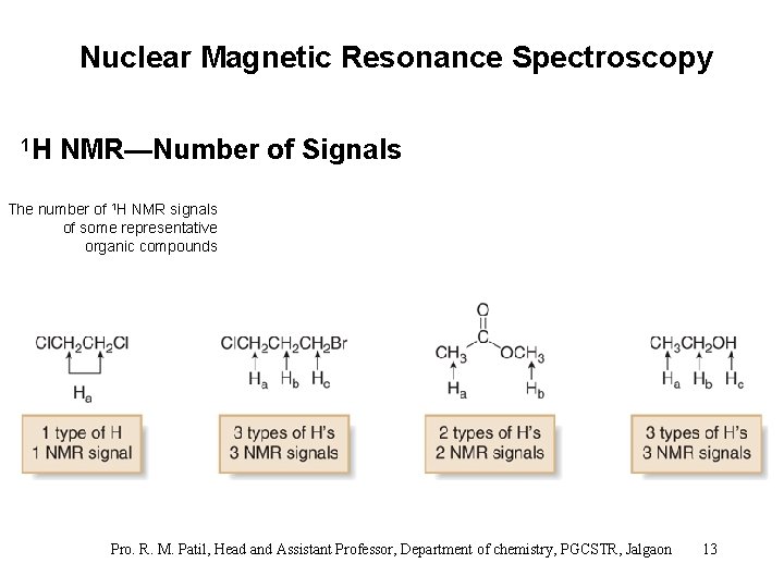 Nuclear Magnetic Resonance Spectroscopy 1 H NMR—Number of Signals The number of 1 H