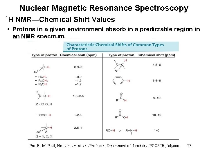Nuclear Magnetic Resonance Spectroscopy 1 H NMR—Chemical Shift Values • Protons in a given